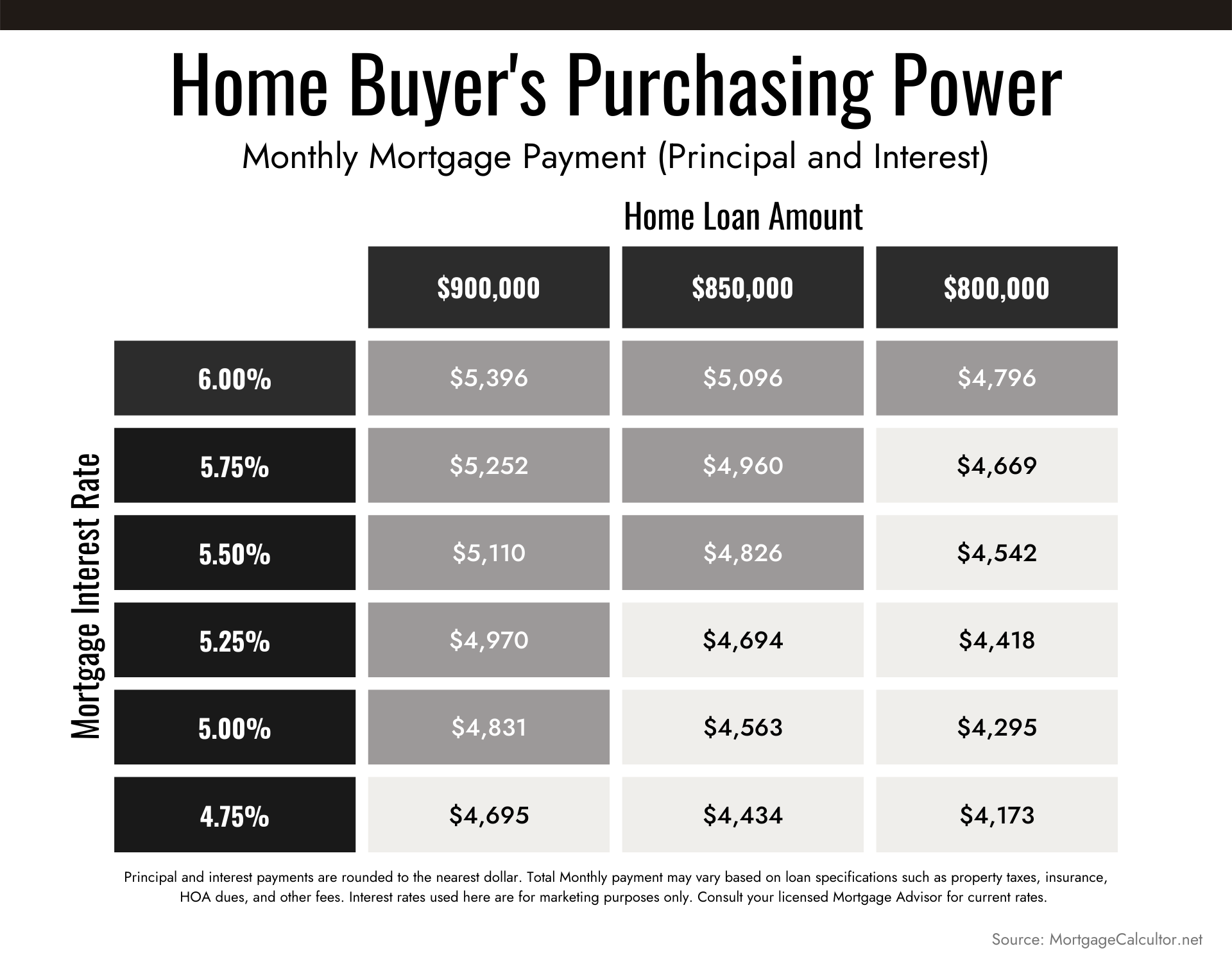 How Today’s Mortgage Rates Impact Your Home Purchase | Kauai Real Estate | Huki Team