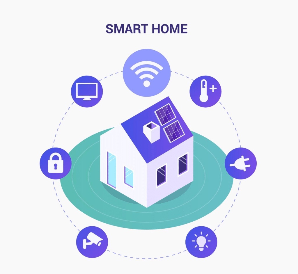 Smart Home Automation