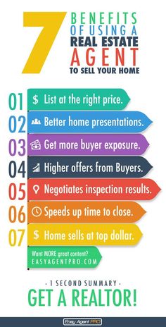 realtor vs fsbo reasons to use a realtor what is fsbo in real estate