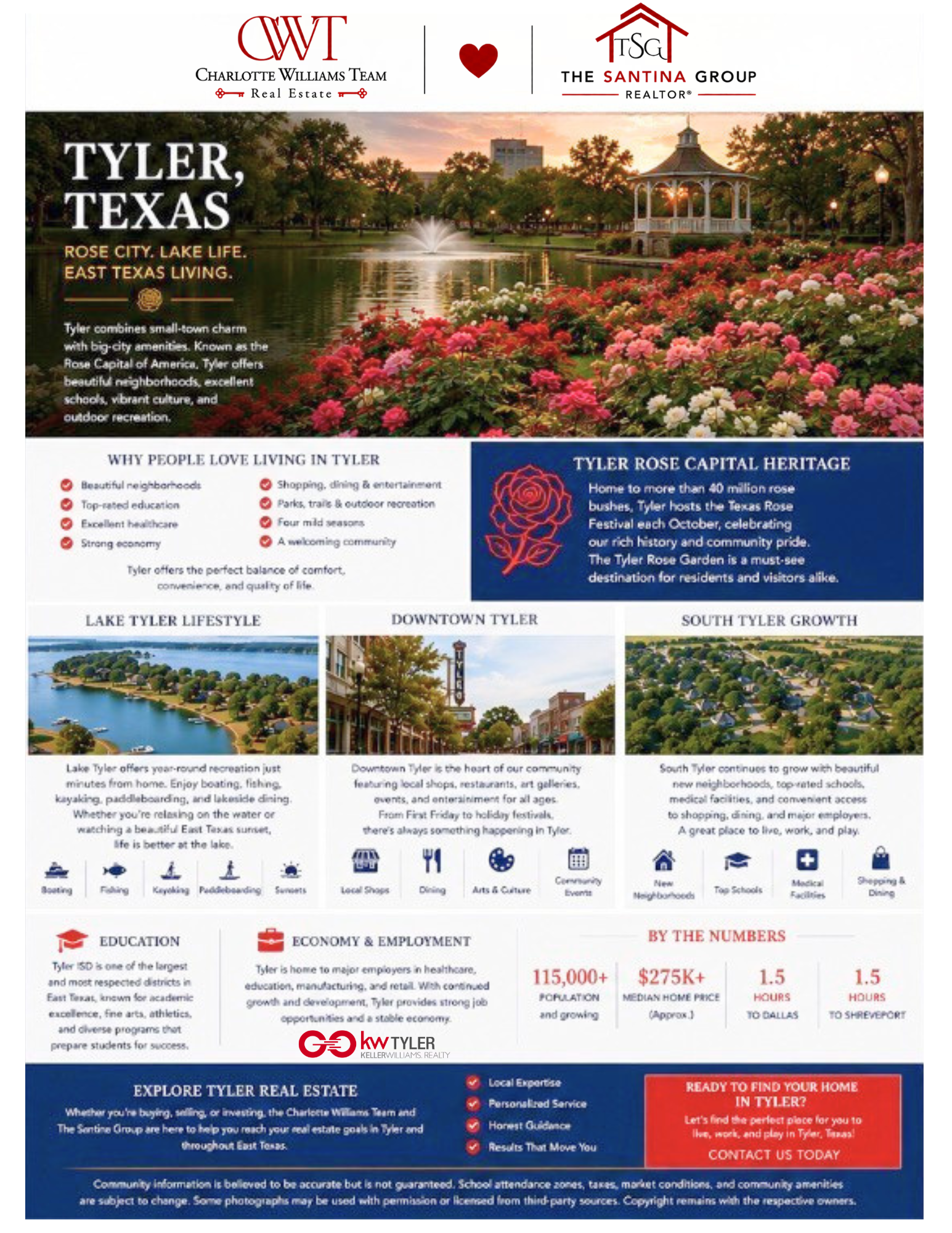 Tyler Texas real estate and East Texas living
