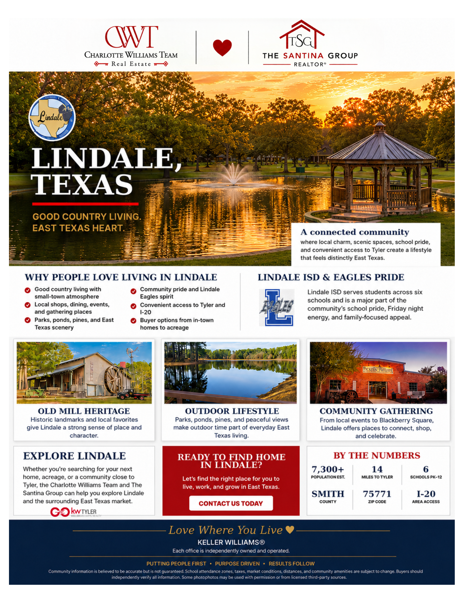 Lindale Texas real estate and East Texas living