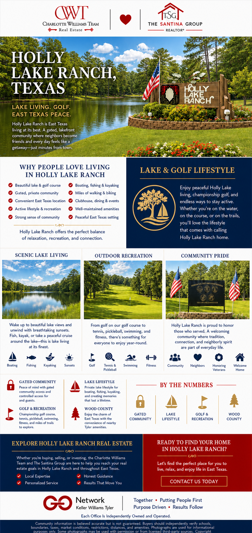 Holly Lake Ranch Texas community and real estate guide