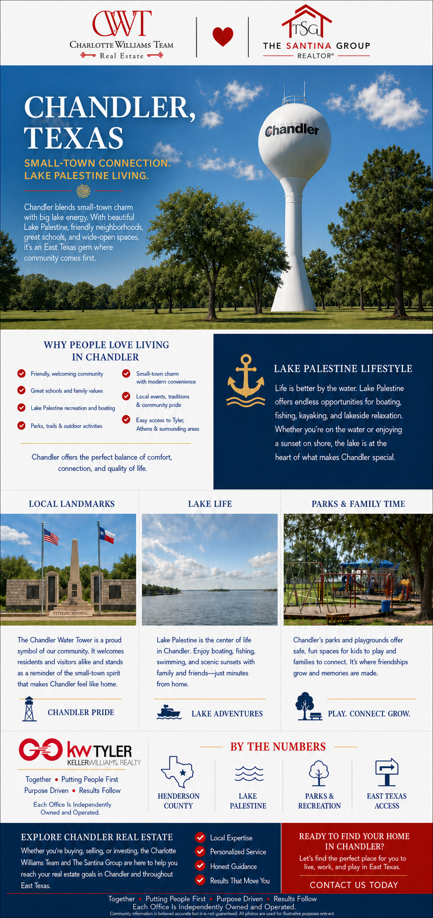 Chandler Texas community and real estate guide