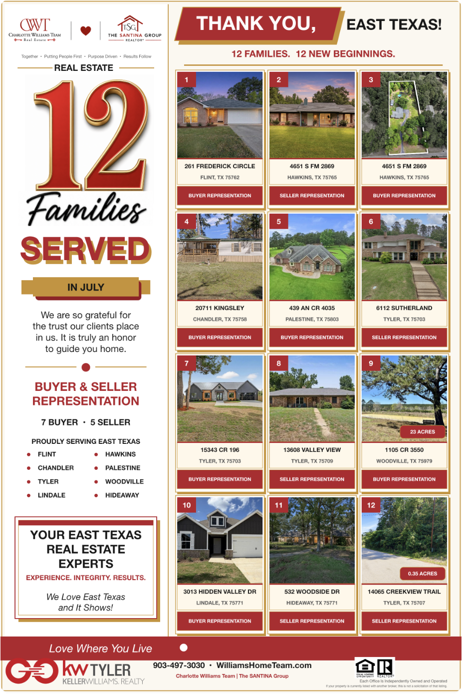 July 2026 East Texas real estate closings — 12 families served by Charlotte Williams Team and The SANTINA Group