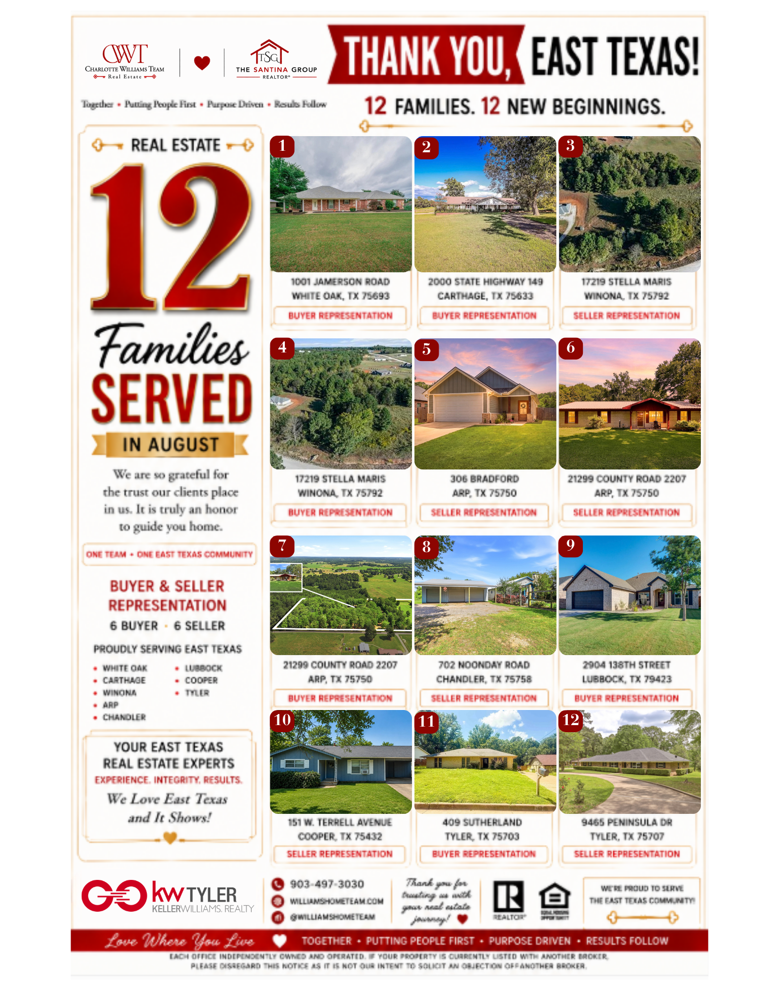 August 2026 East Texas real estate closings — 12 families served by Charlotte Williams Team and The SANTINA Group
