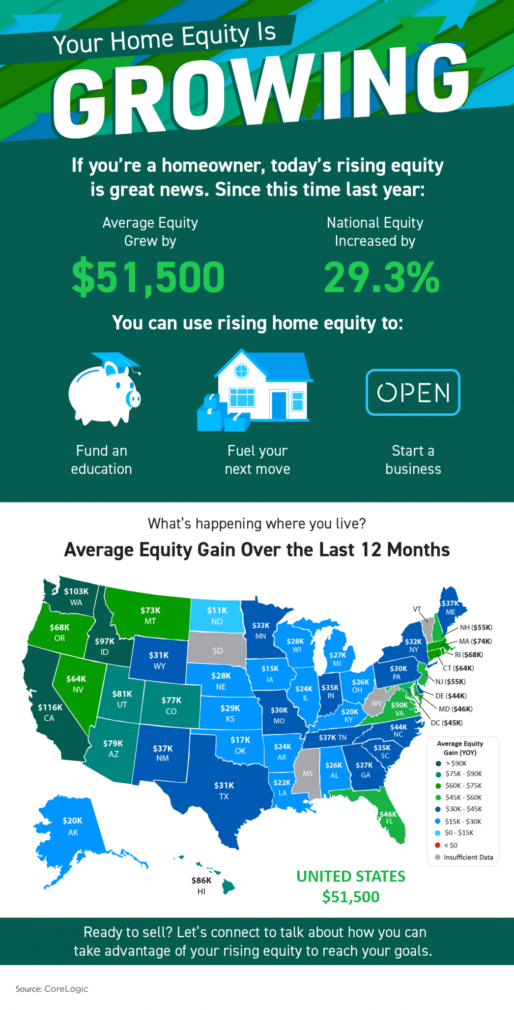 Your Home Equity Is Growing [INFOGRAPHIC]