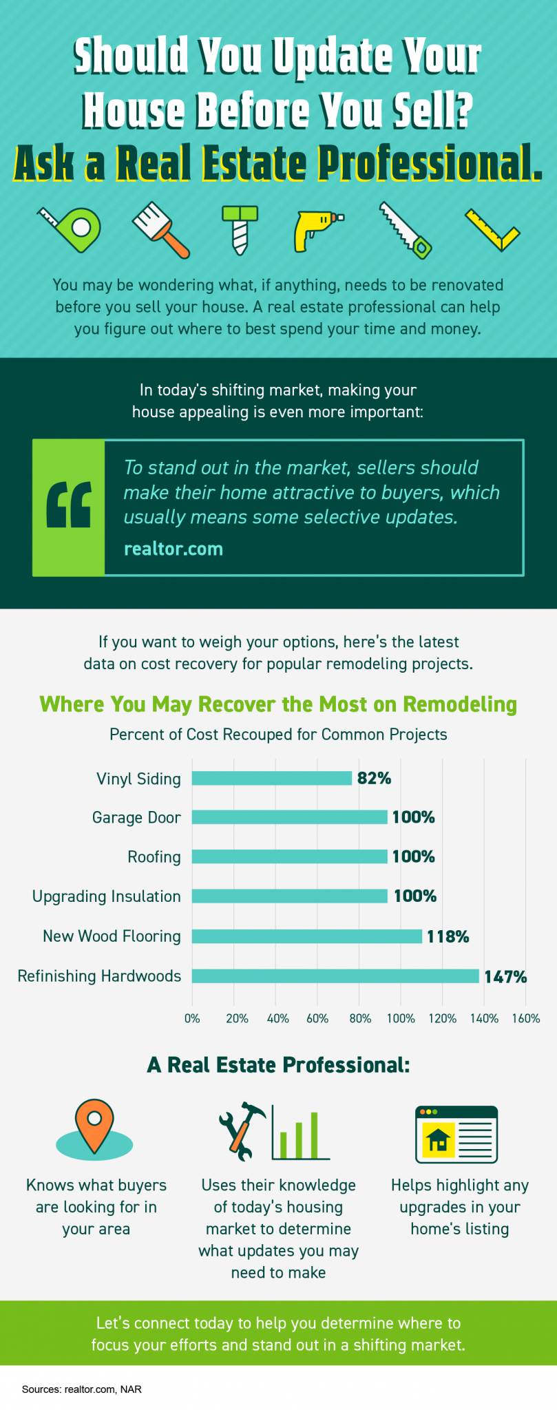 Should You Update Your House Before You Sell? Ask a Real Estate Professional