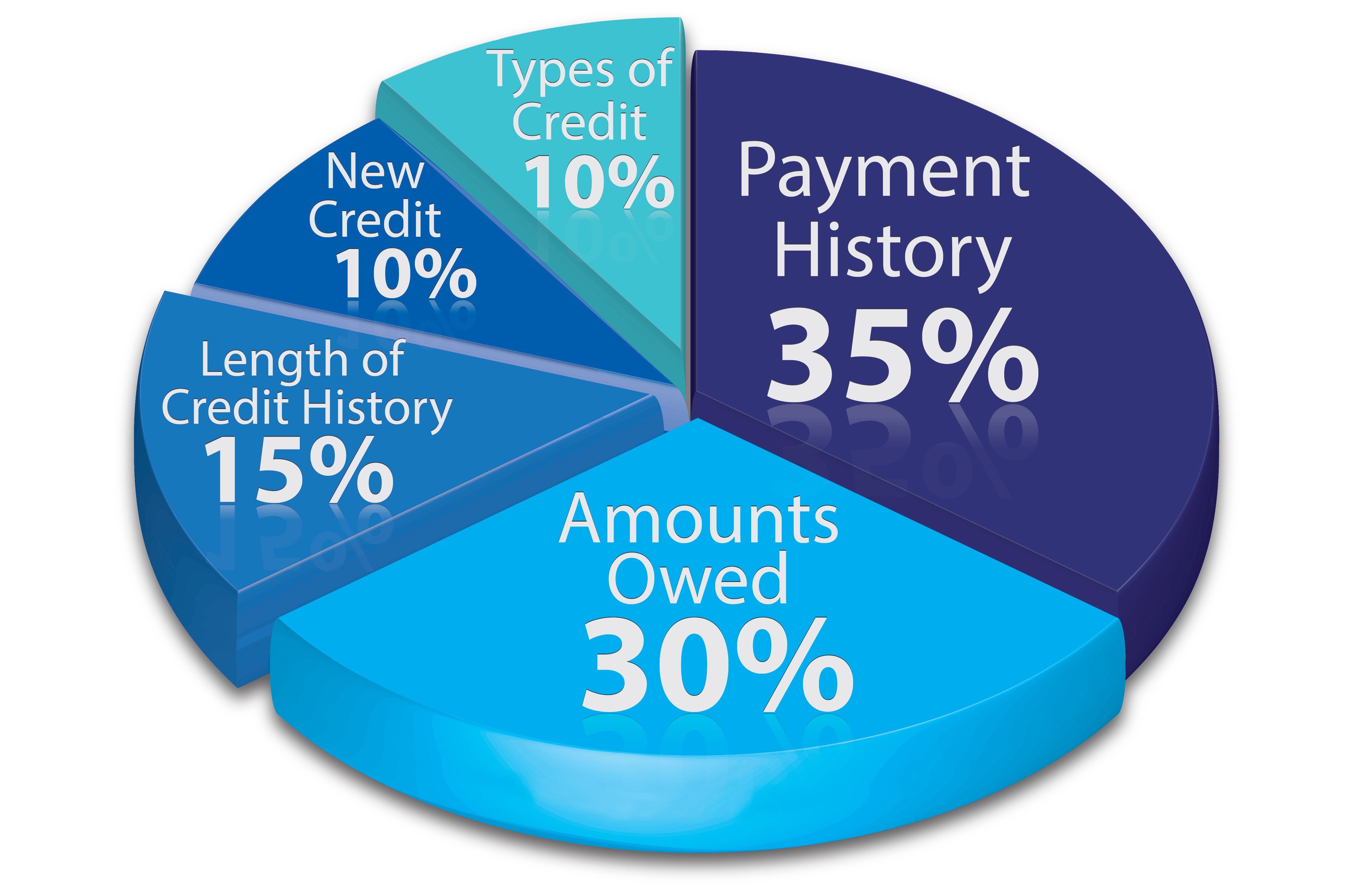 Important Credit Score Information for Homebuyers