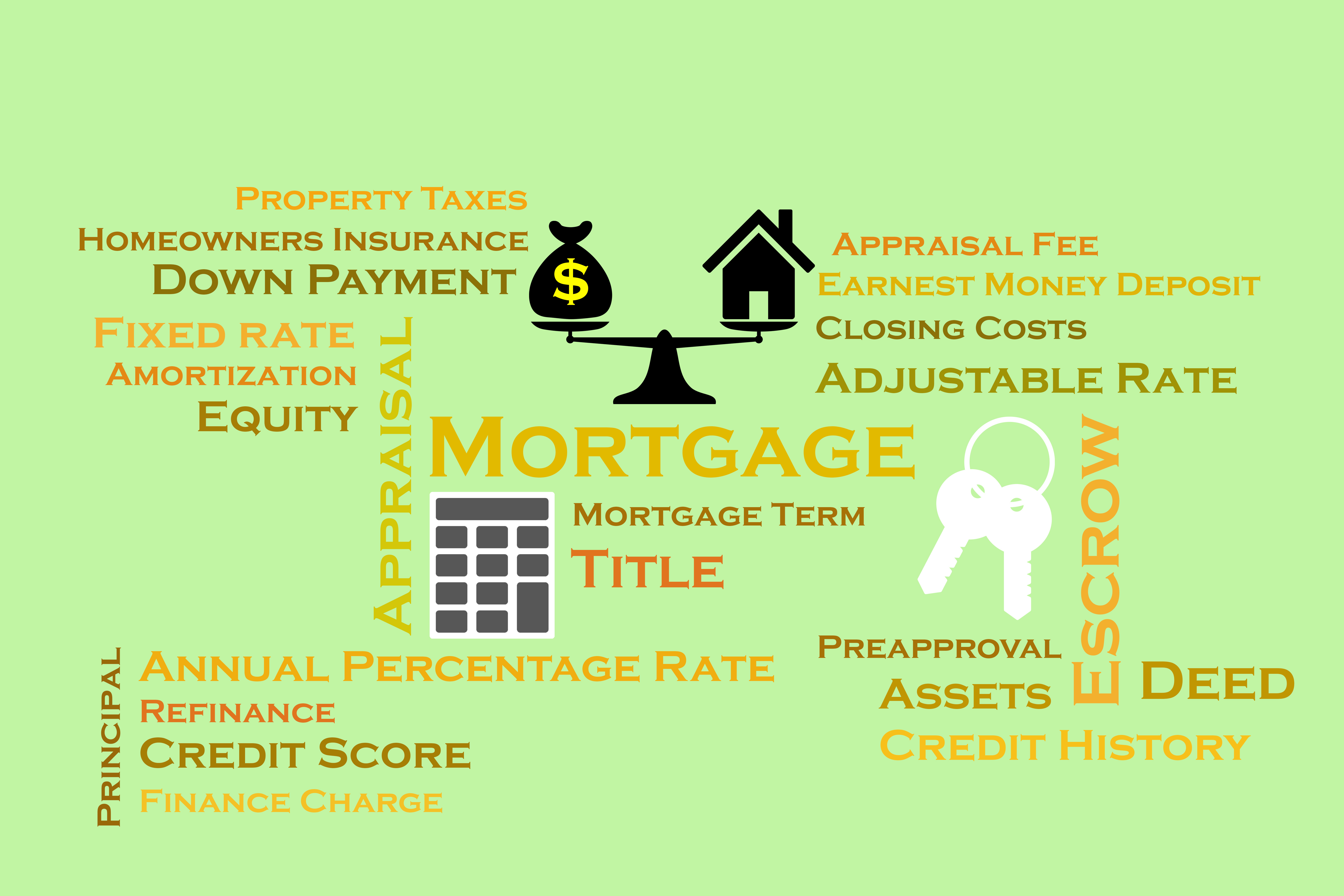 Key Terms Every Homebuyer Should Learn [INFOGRAPHIC]