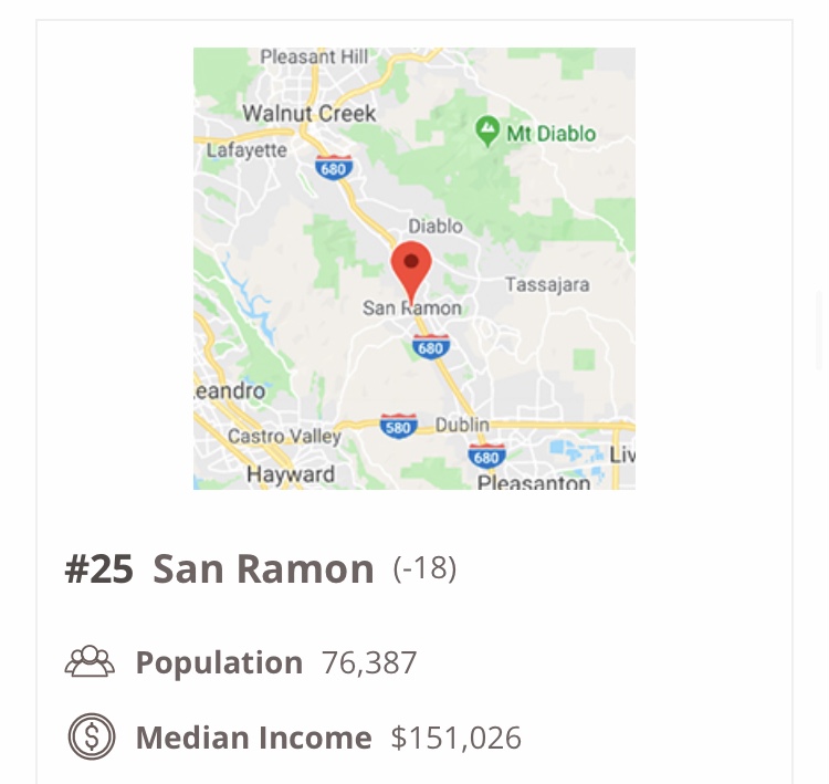 San Ramon Safest CA Cities list
