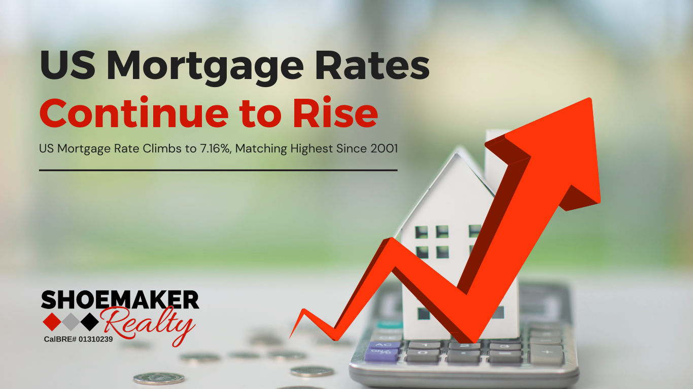 US Mortgage Rates Continue to Rise