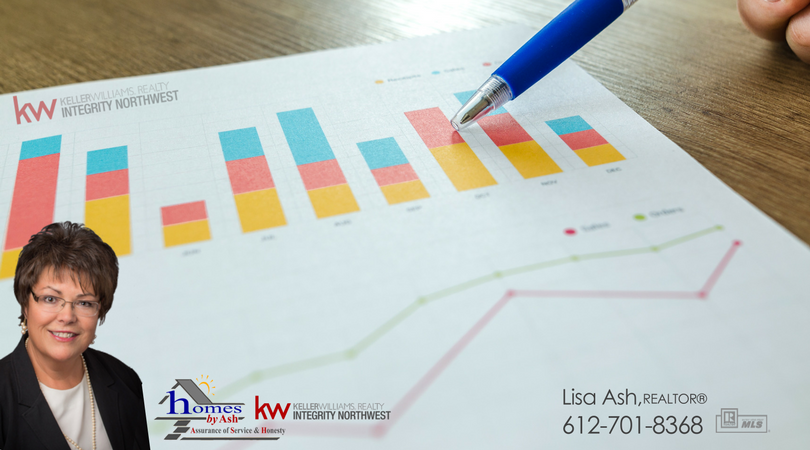 minneapolis real estate market statistics