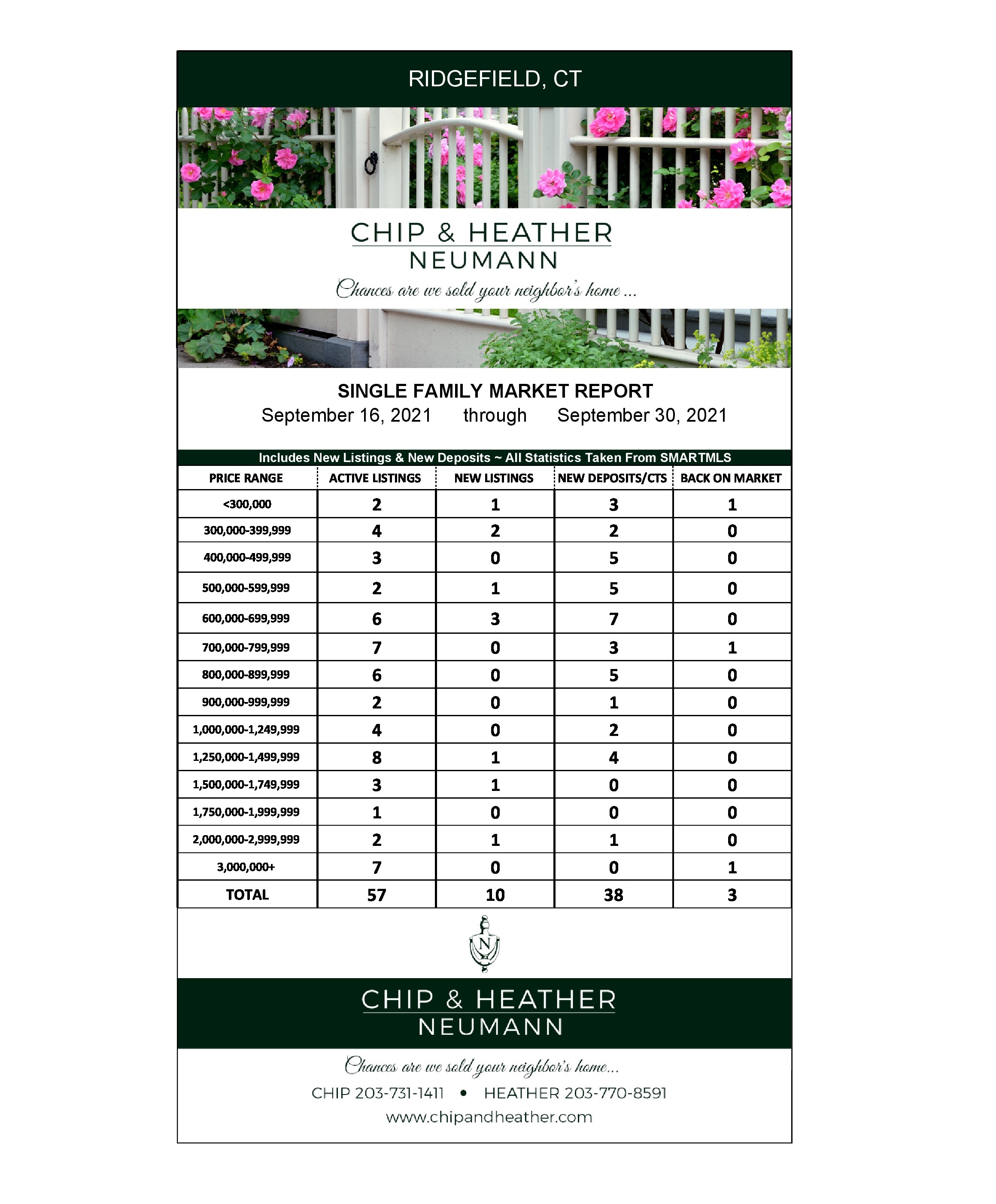 Market Update for 9/16-9/30-2021