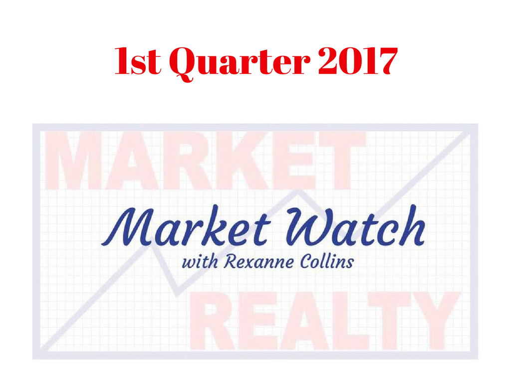 2017 Bruce MS Real Estate Market Report