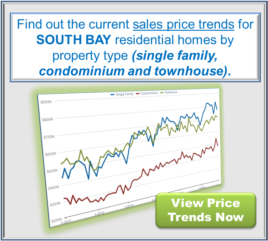 Sales price trends for South Bay