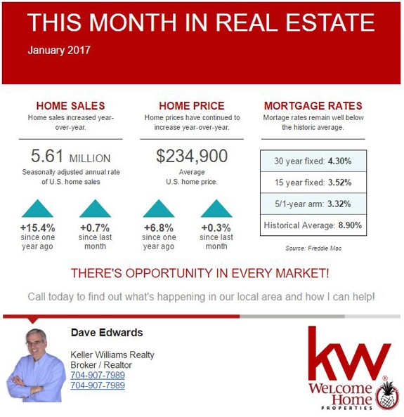 What is your home worth