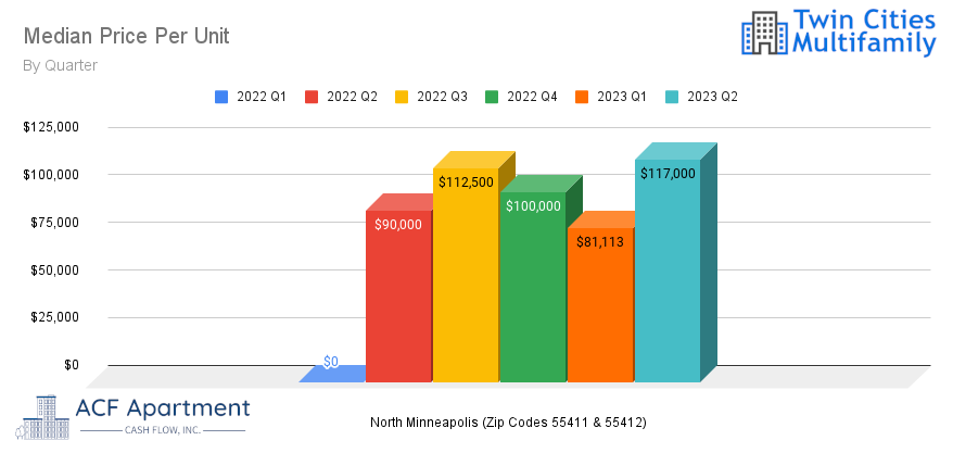 Price Per Unit - Corrected