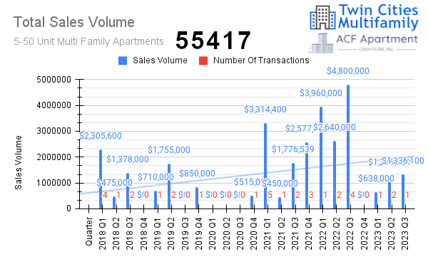 Sales Volume