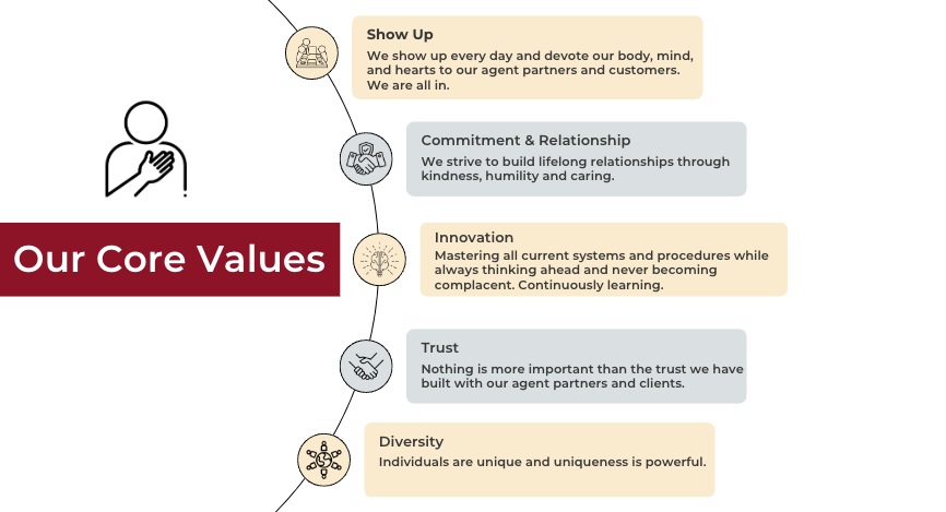 capital crest group core values
