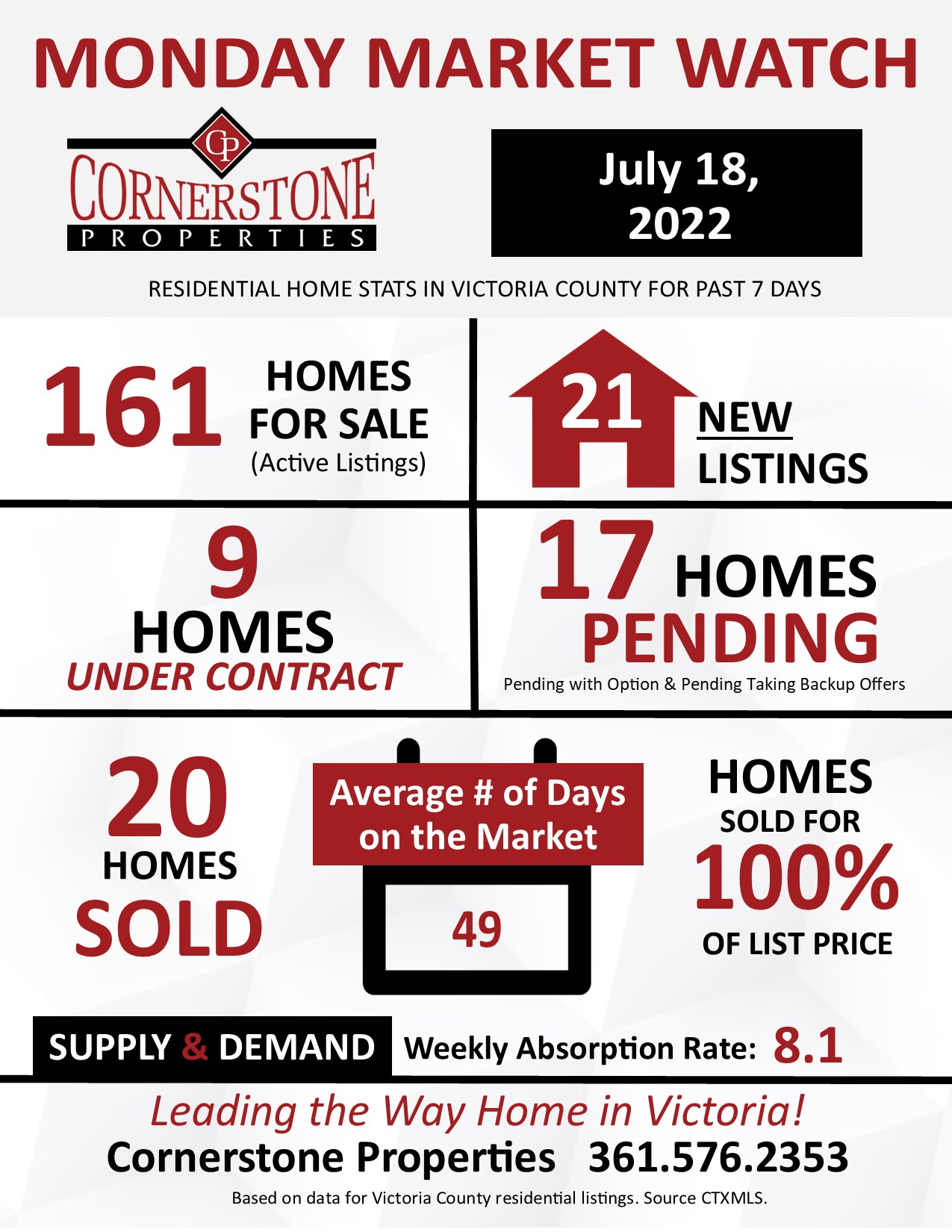 Monday Market Watch June 18, 2022