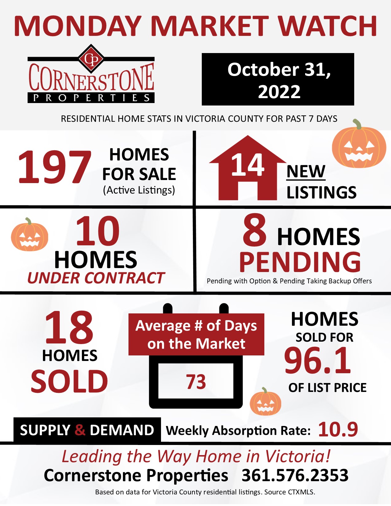 Homes for Sale in Victoria County, TX