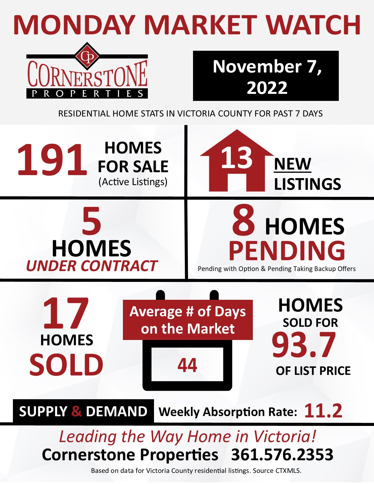 Homes for Sale in Victoria County, TX