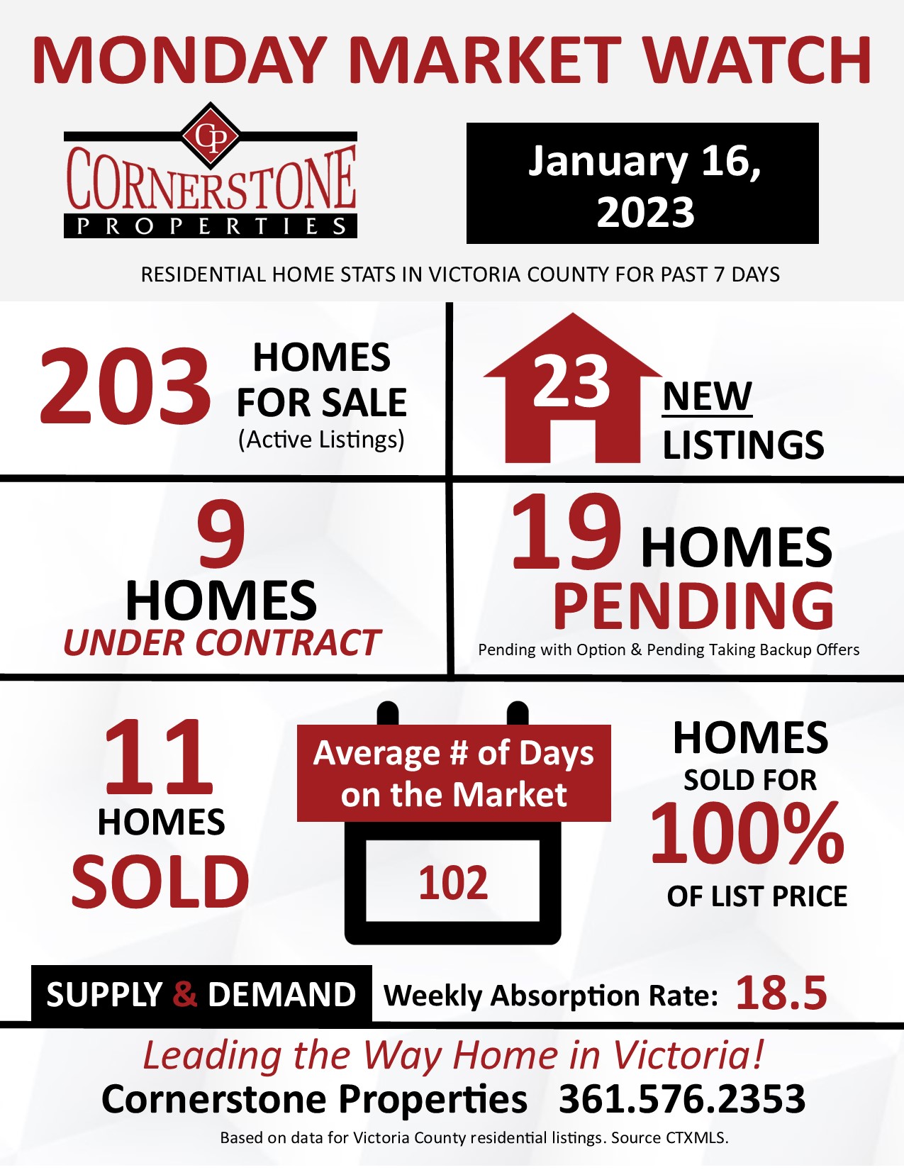 Home Sales in Victoria