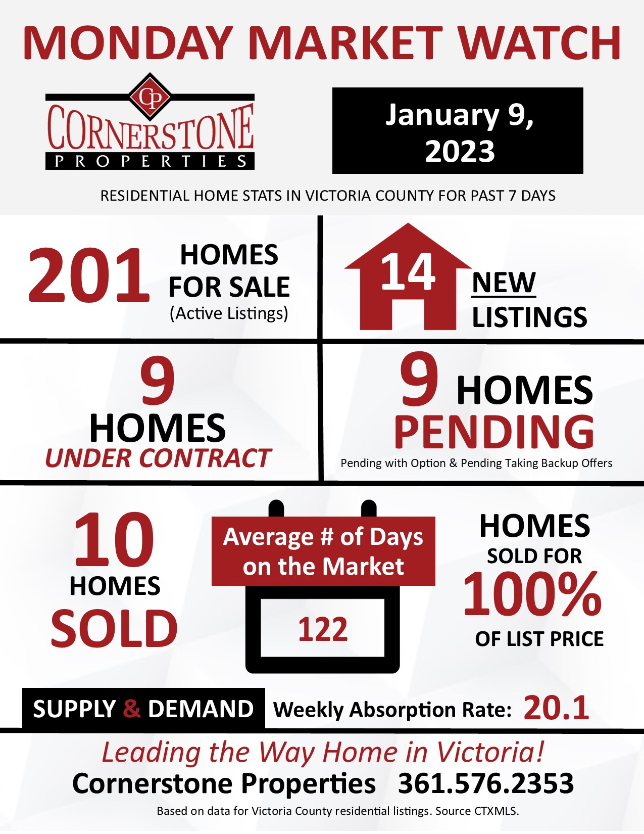 Homes Sold in Victoria County TX