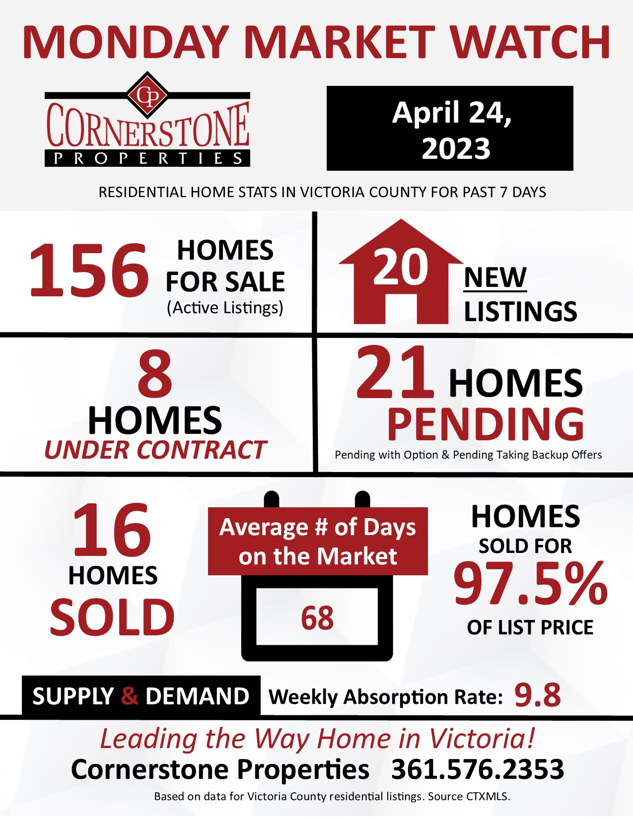 Home Sales in Victoria County TX