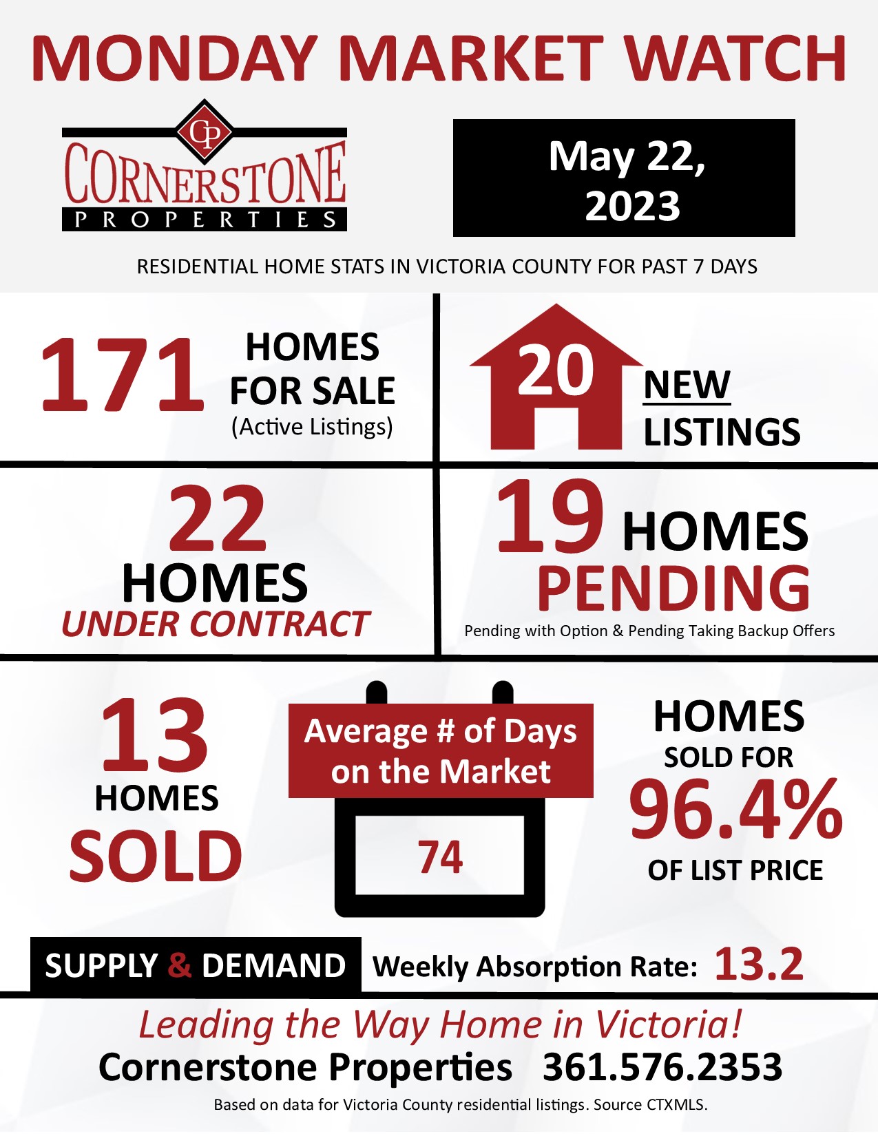 Home Sales in Victoria