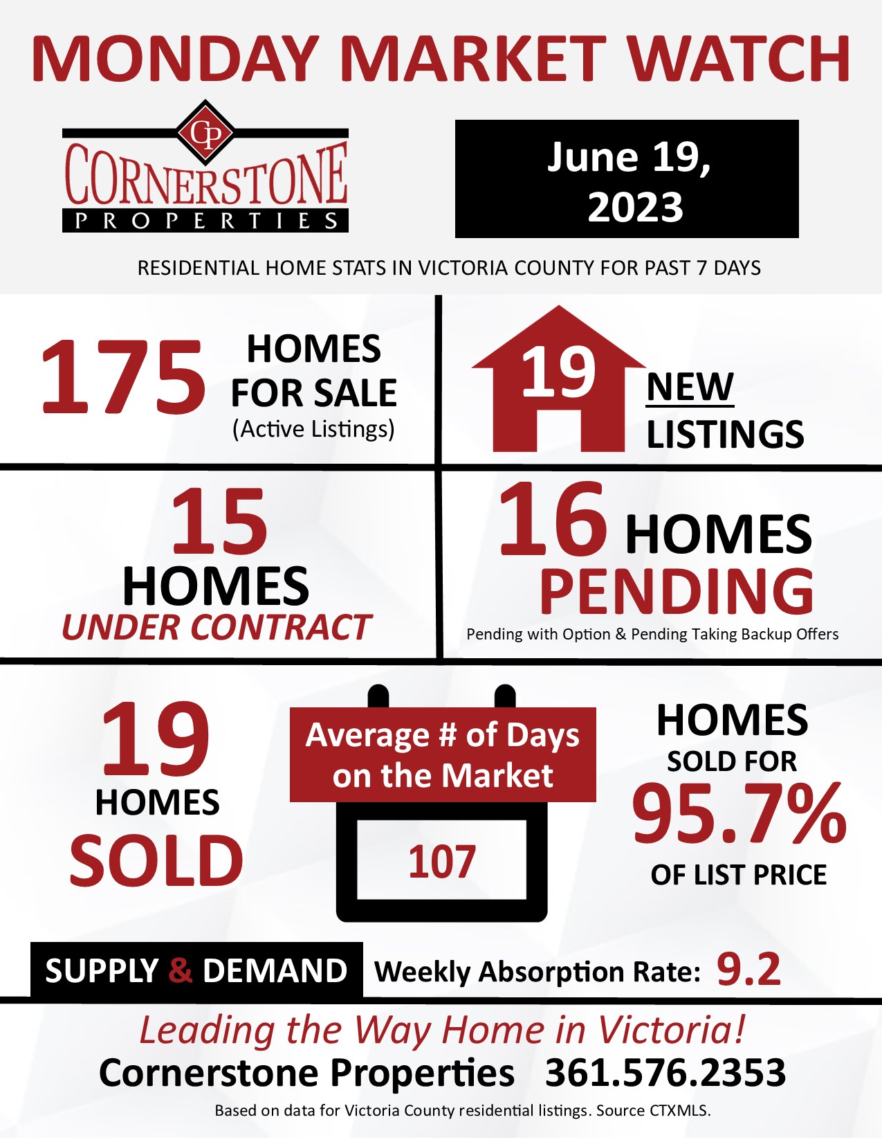 Homes Sold in Victoria, TX
