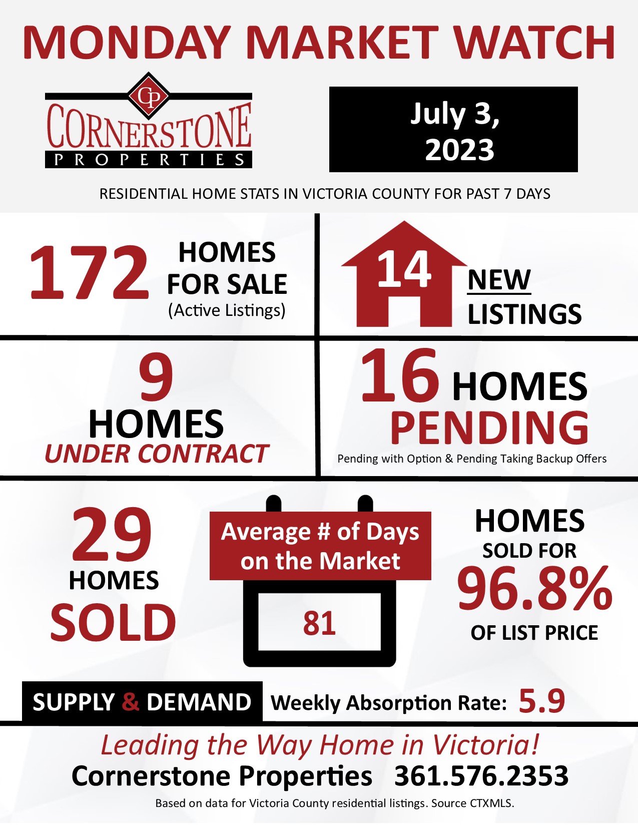 Homes for sale in Victoria TX