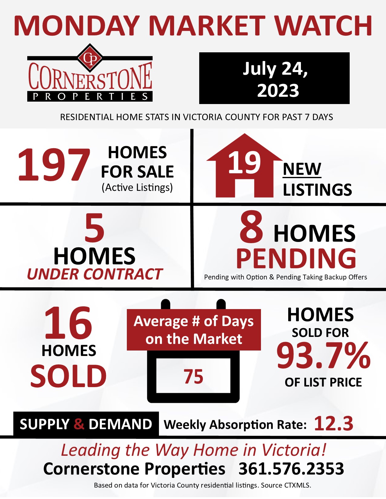 Homes Sold in Victoria TX