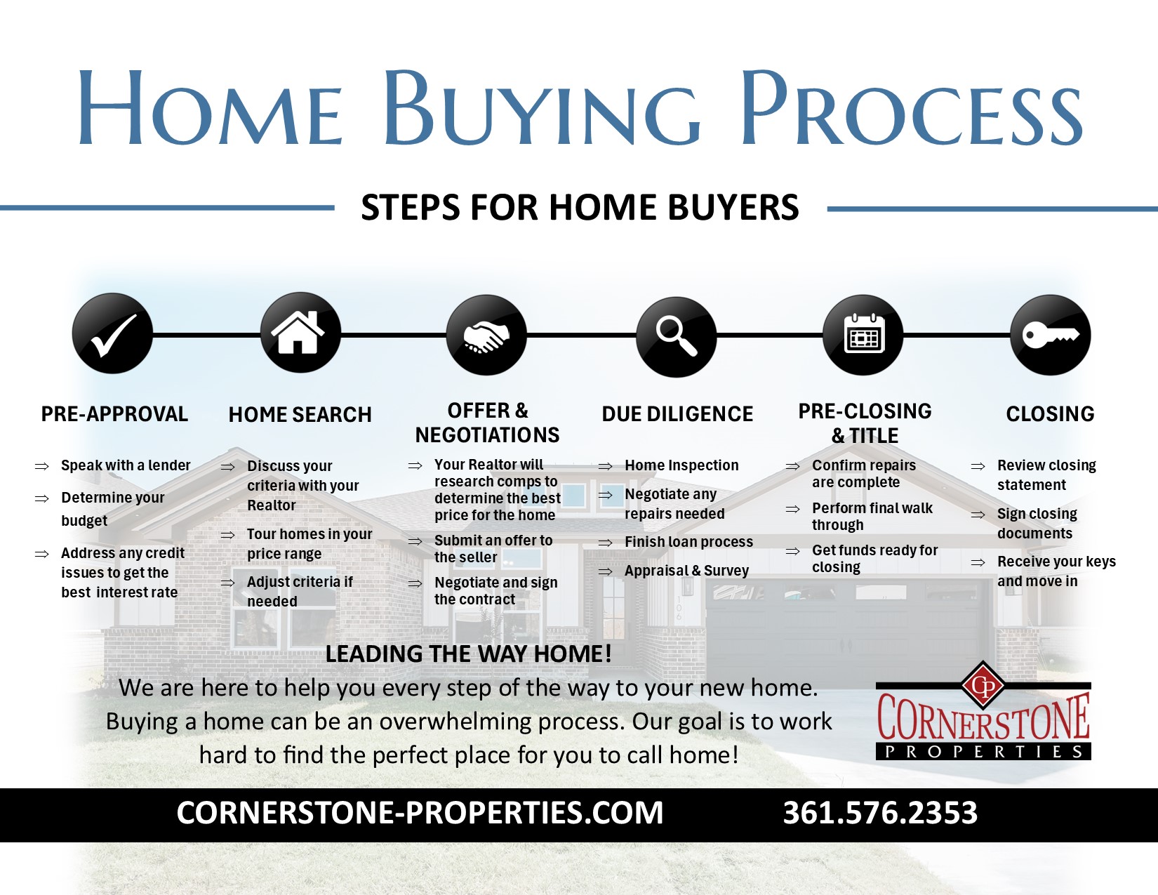 Home Buying Process