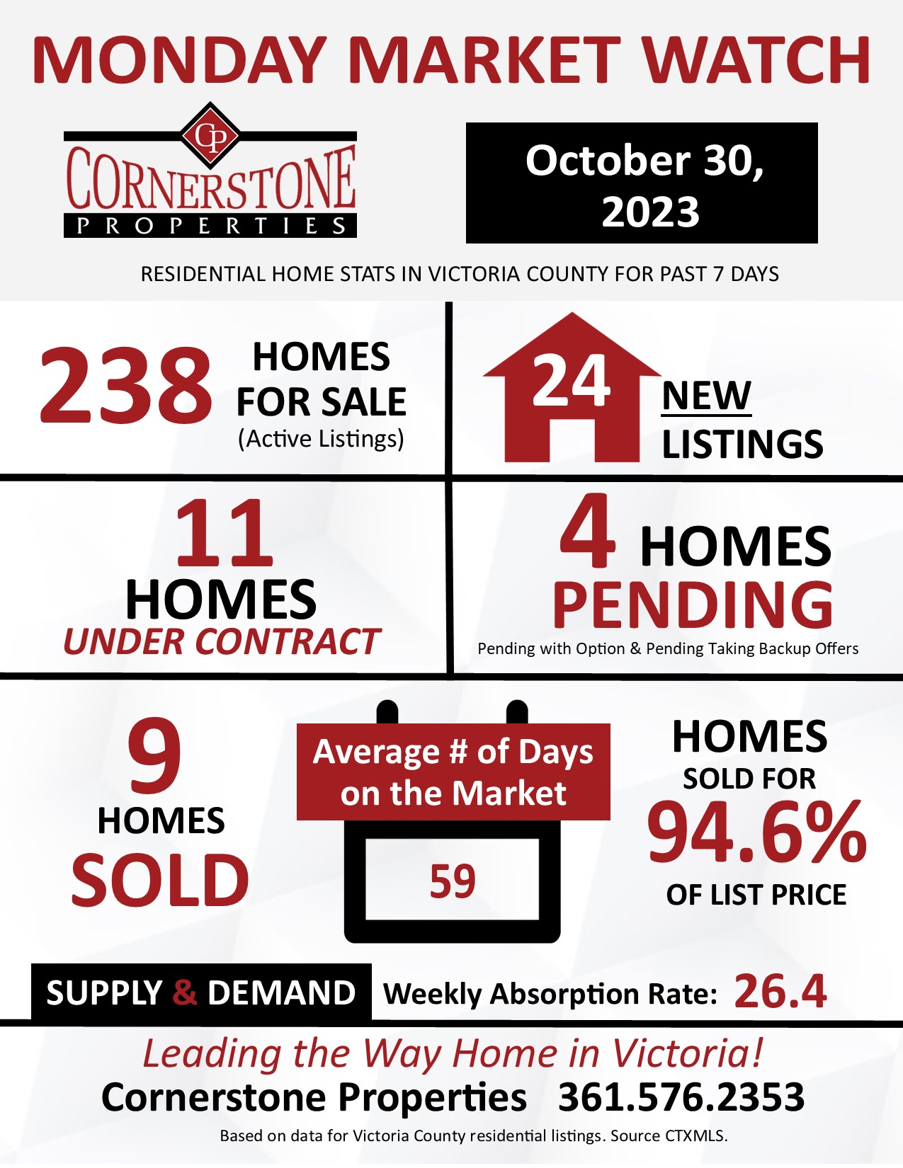 Homes Sales in Victoria Texas.