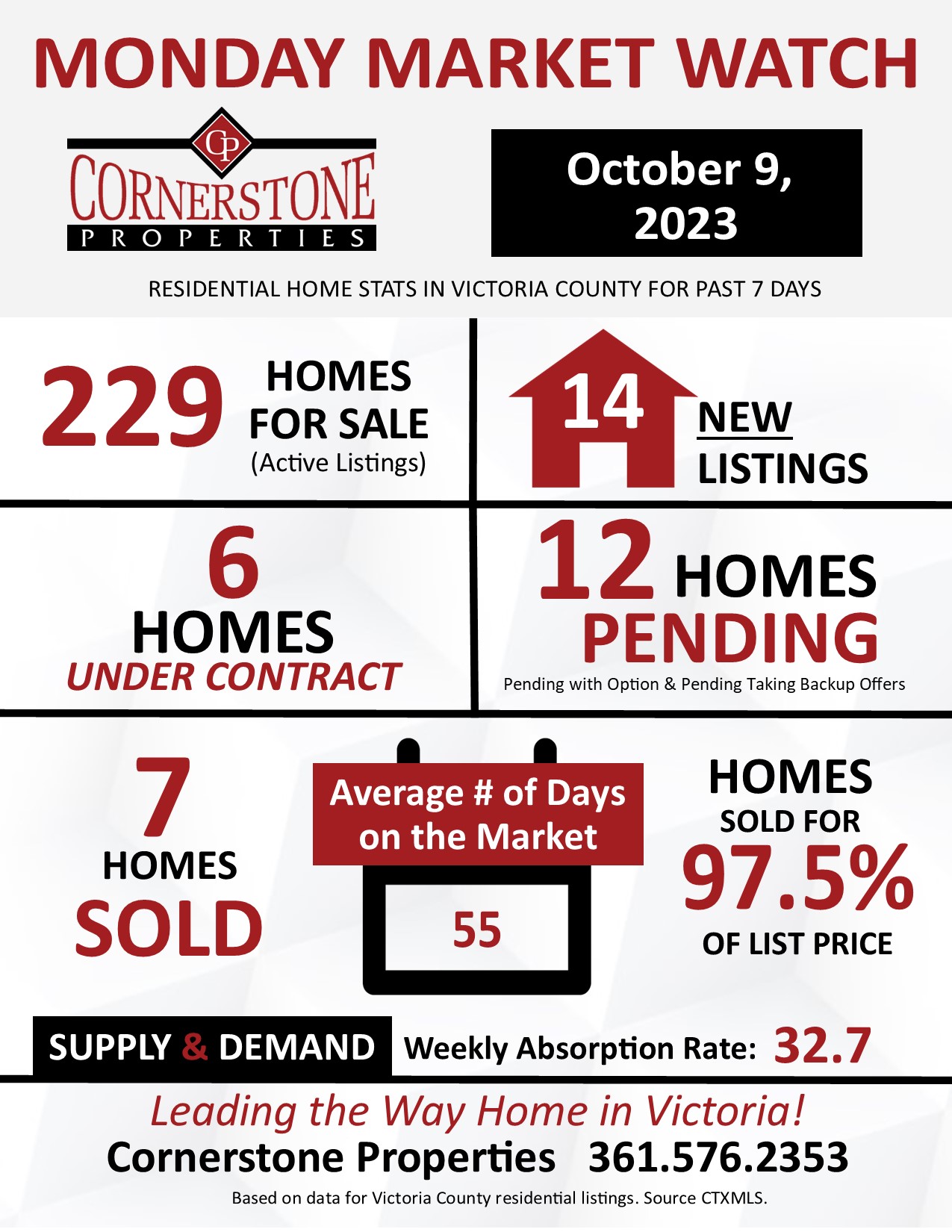 Monday Market Watch for October 9, 2023