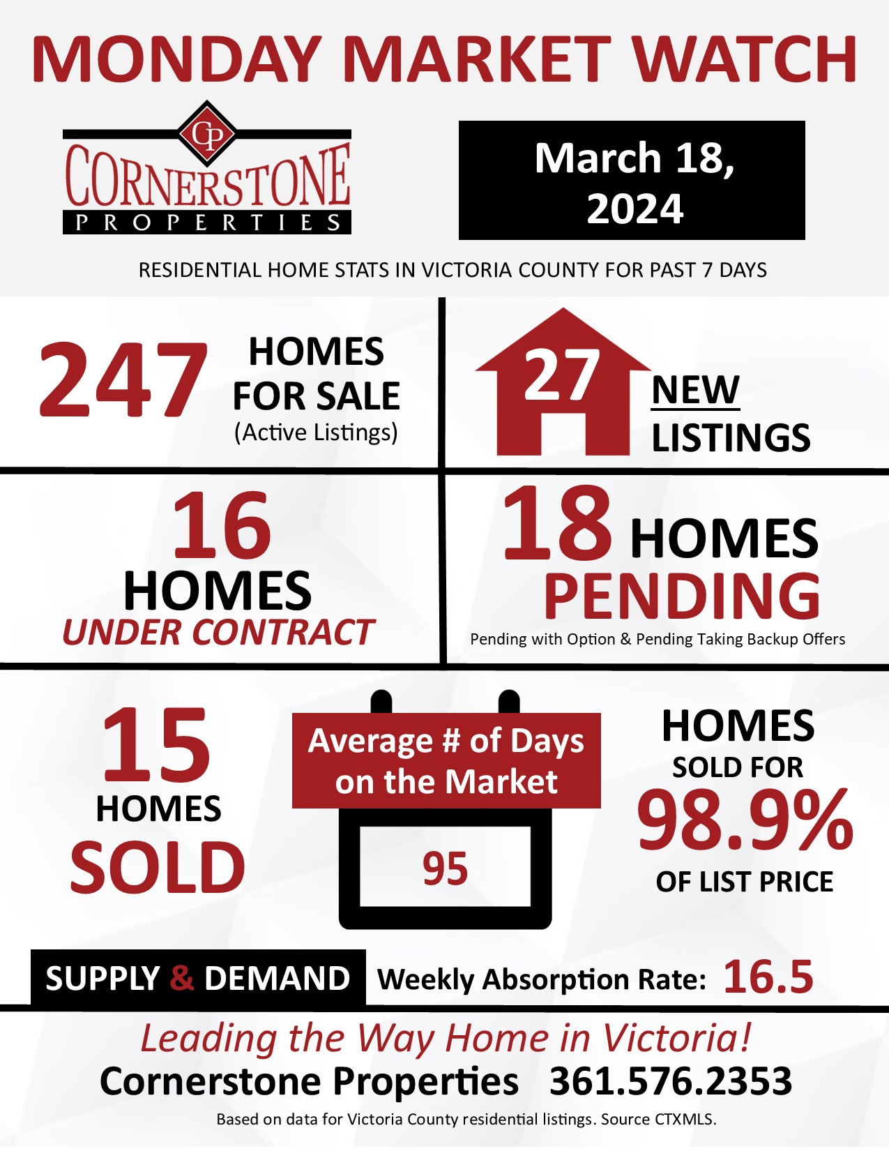 Monday Market Watch March 18, 2024