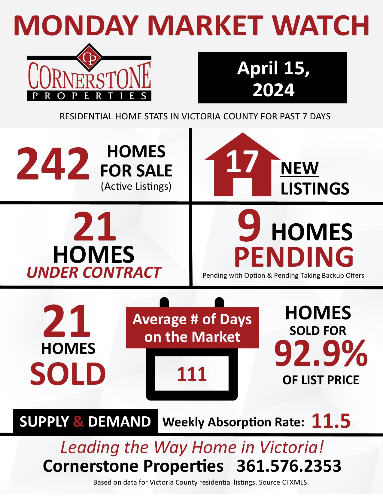 Monday Market Watch April 15, 2024