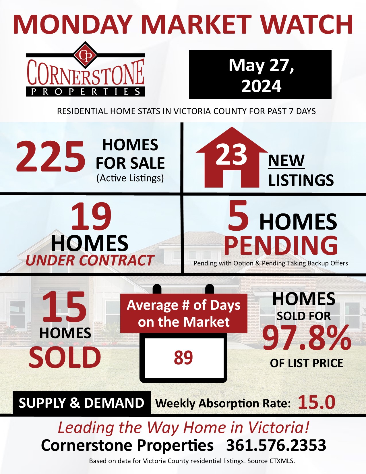 Home Sales in Victoria