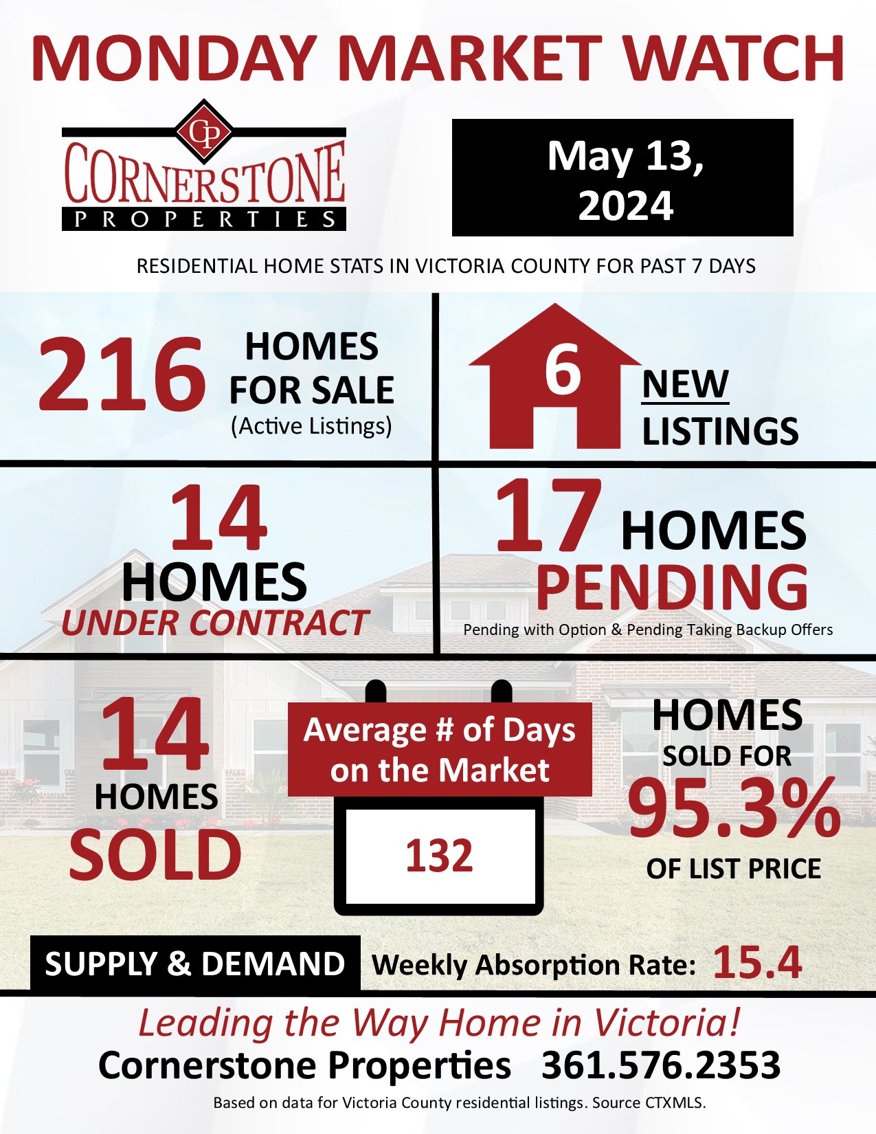 Monday Market Watch for May 13, 2024