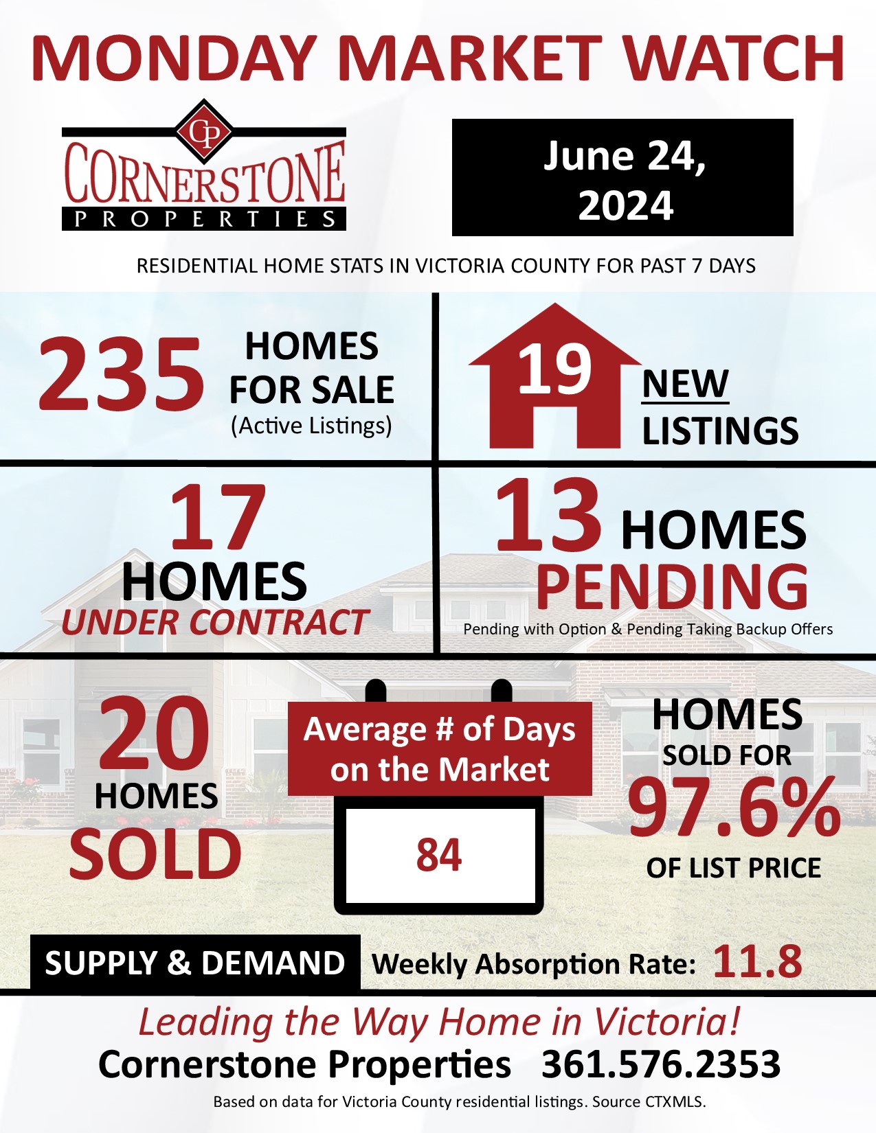 Monday Market Watch for June 24, 2024