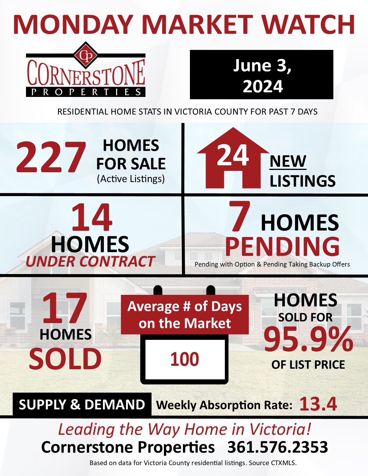 Home sales in Victoria County