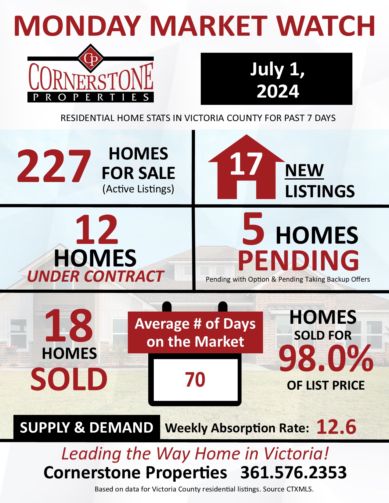 Monday Market Watch for July 1, 2024