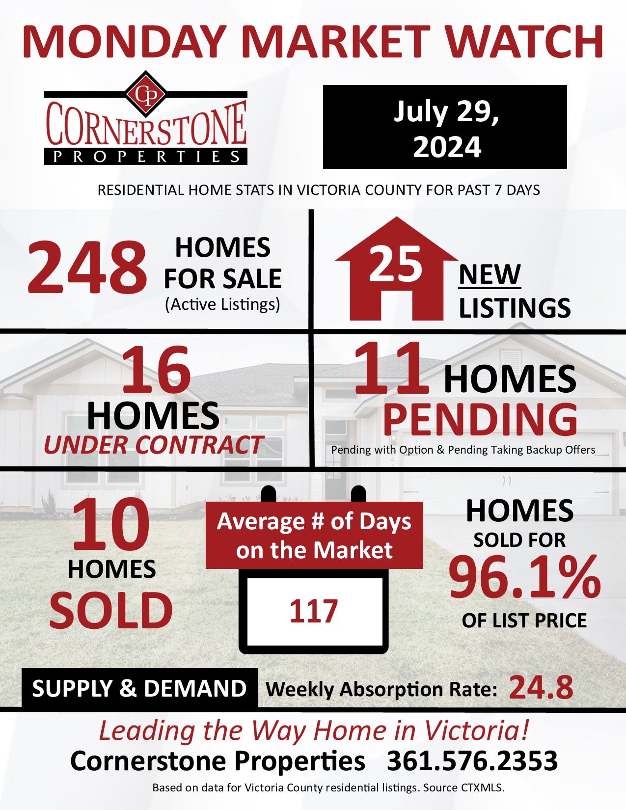 Homes Sold in Victoria