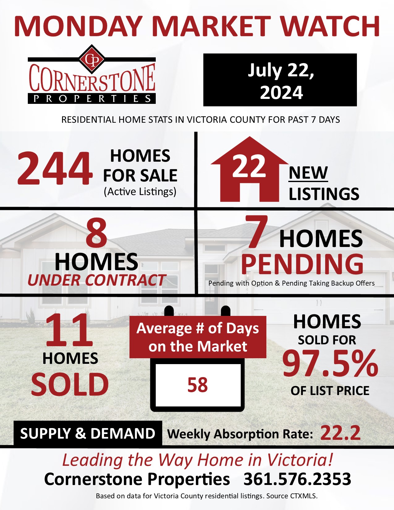 Homes Sold in Victoria, TX
