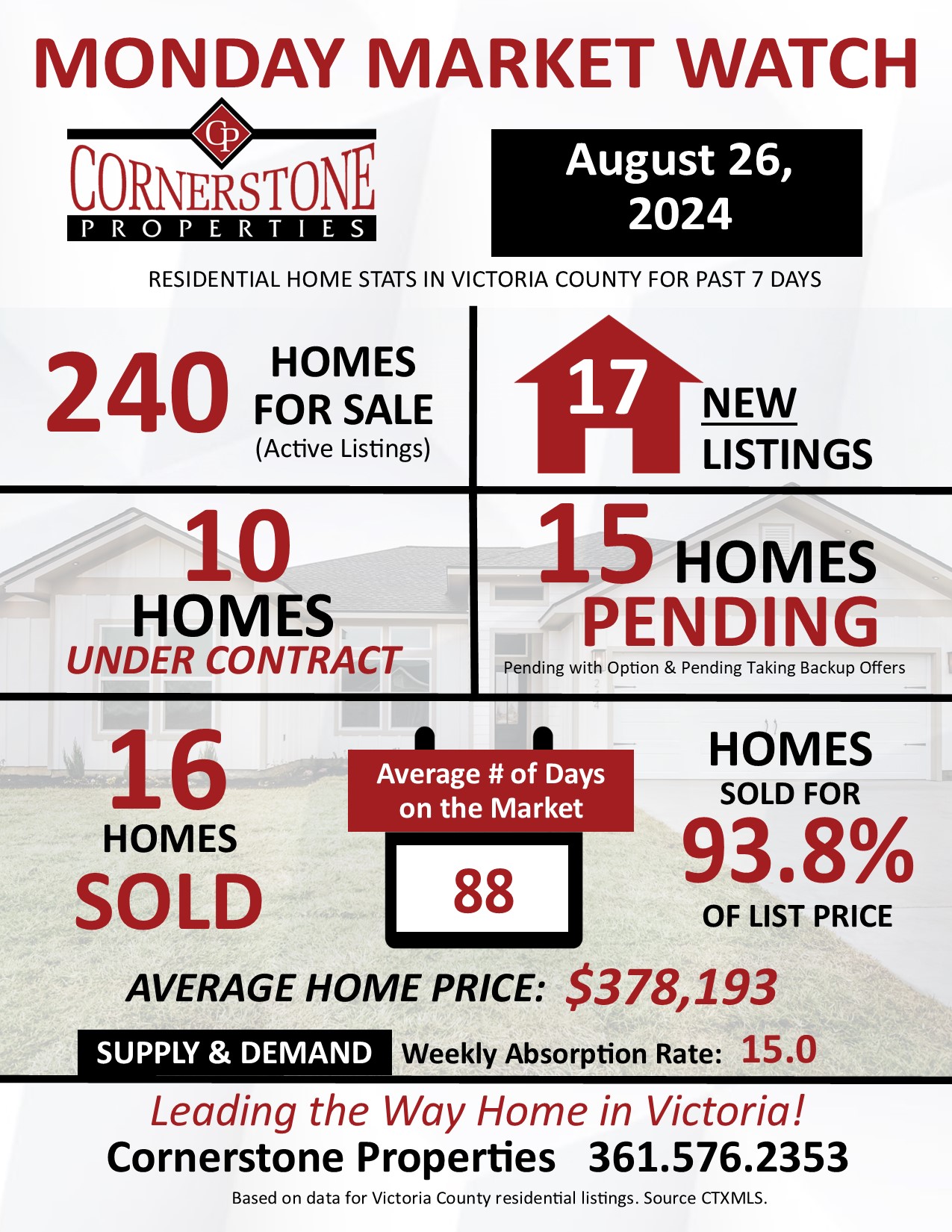 Monday Market Watch August 26, 2024