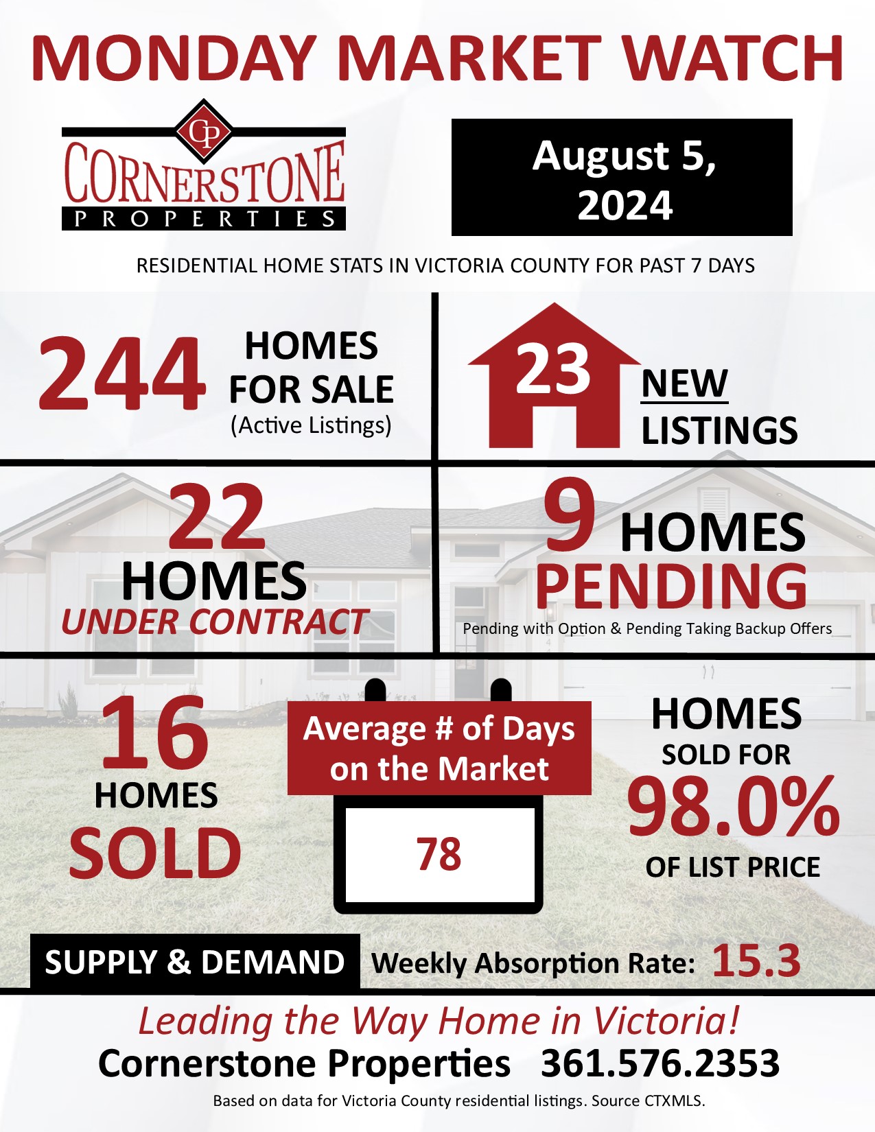 Home Sales in Victoria, TX