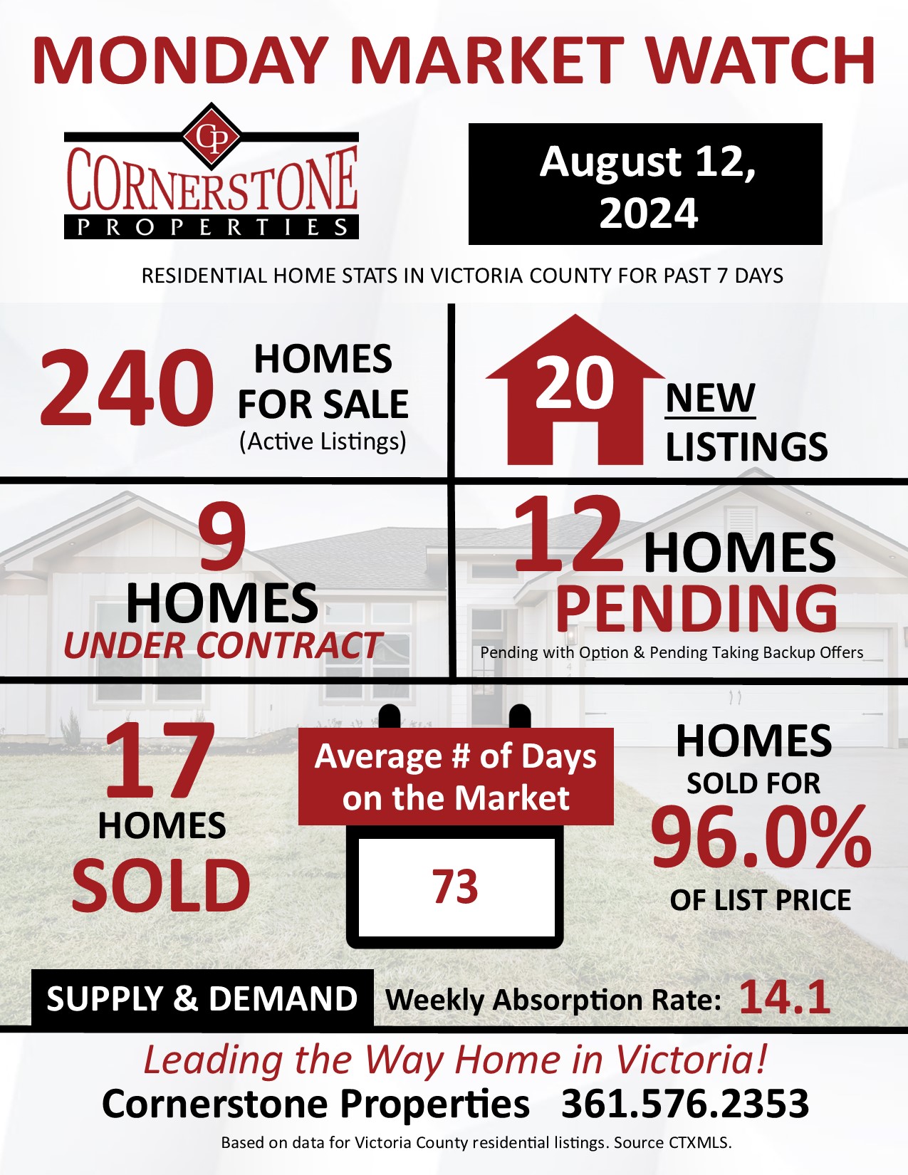 Home Sales in Victoria county TX