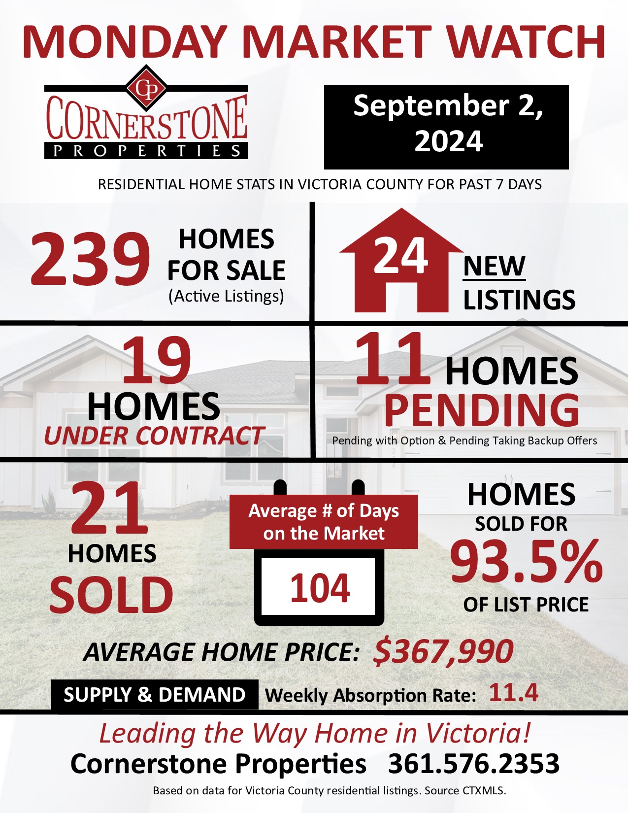 Homes Sold in Victoria