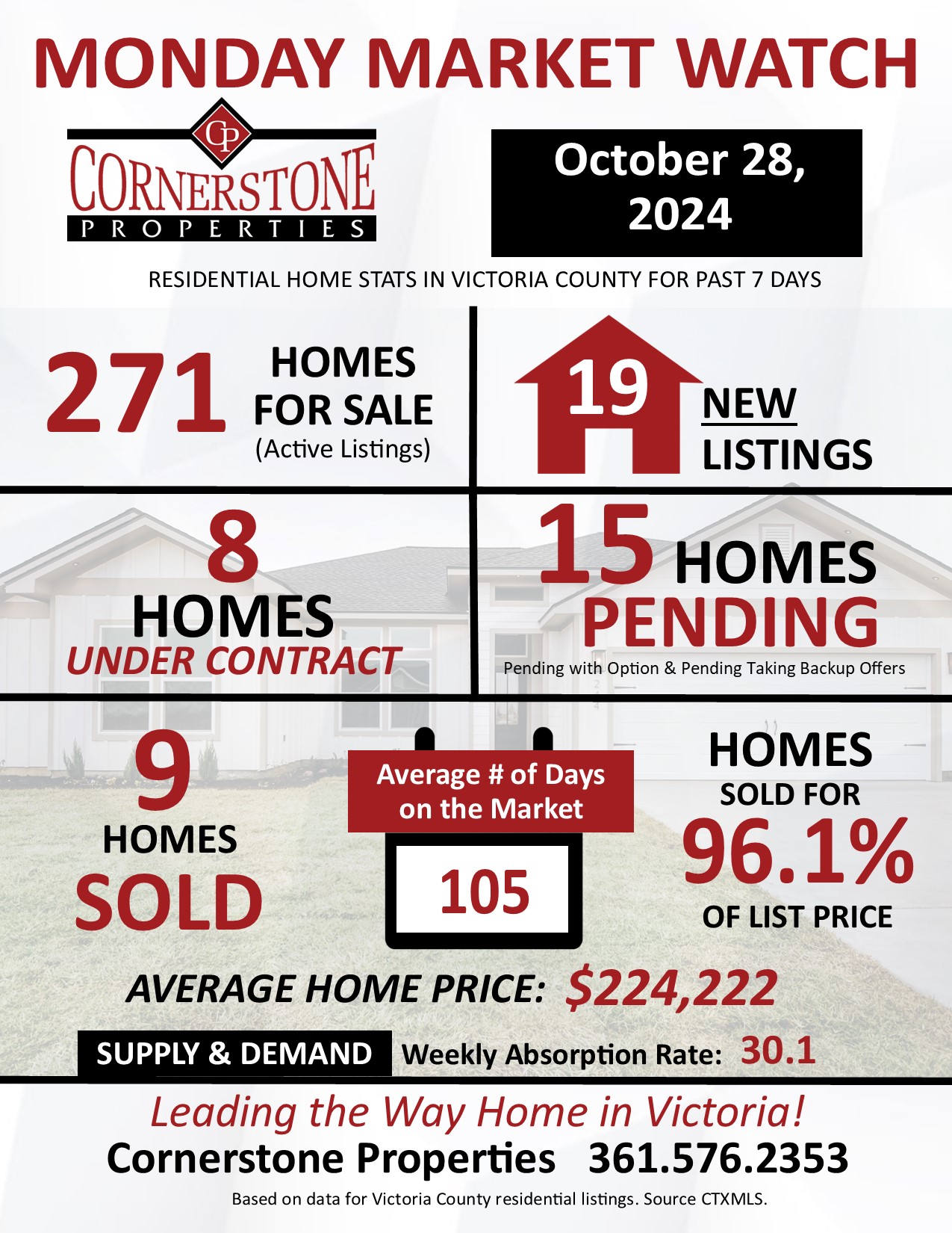 Homes sold in Victoria County TX